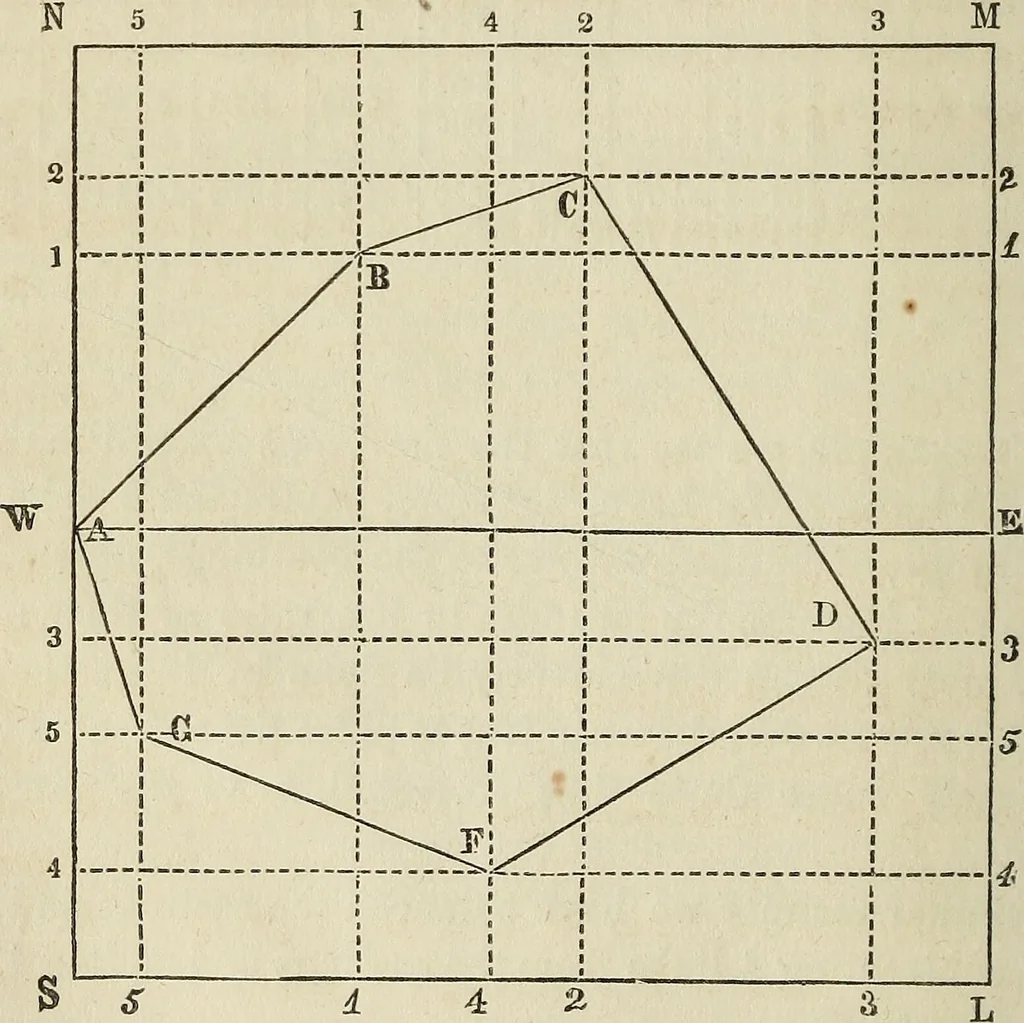 An illustration from Plane trigonometry, and its application to mensuration and land surveying. Accompanied with all the necessary logarithmic and trigonometric tables, 1852, leaf 127