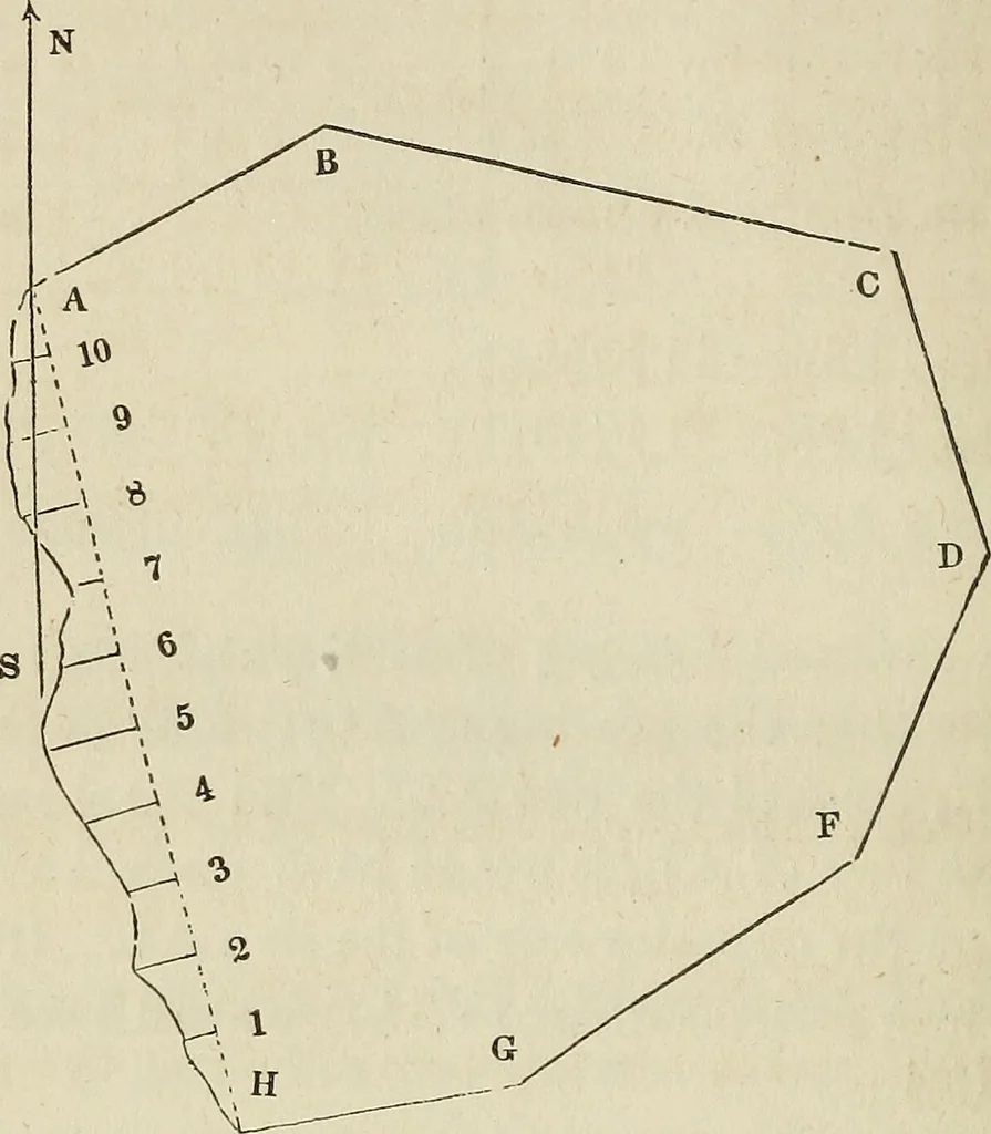 An illustration from Plane trigonometry, and its application to mensuration and land surveying. Accompanied with all the necessary logarithmic and trigonometric tables, 1852, leaf 135