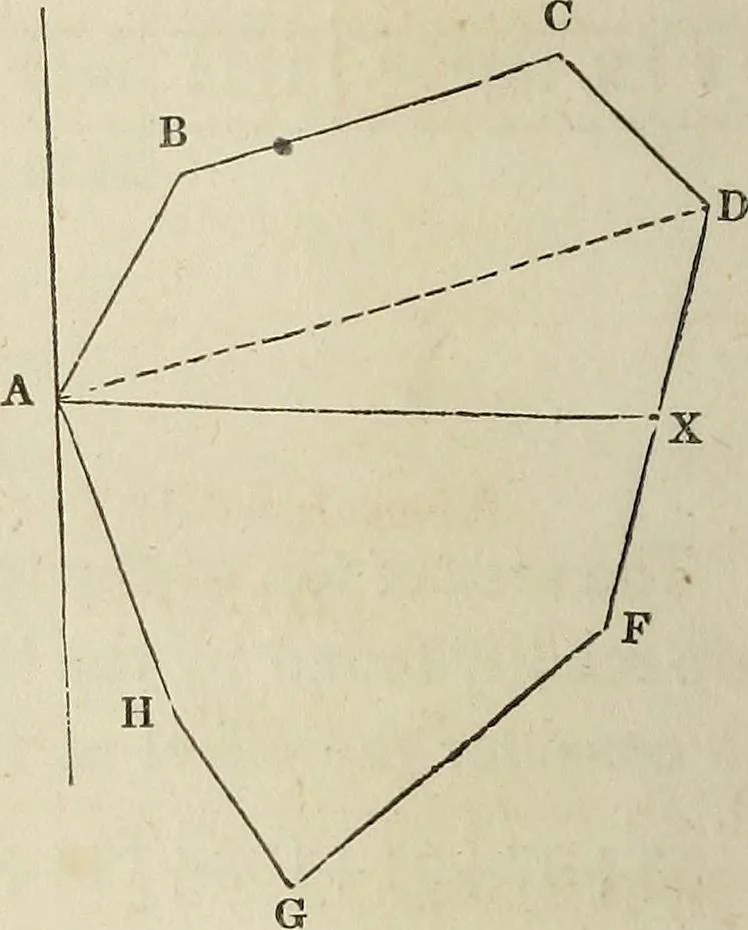 An illustration from Plane trigonometry, and its application to mensuration and land surveying. Accompanied with all the necessary logarithmic and trigonometric tables, 1852, leaf 137