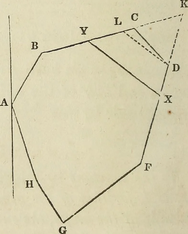 An illustration from Plane trigonometry, and its application to mensuration and land surveying. Accompanied with all the necessary logarithmic and trigonometric tables, 1852, leaf 139