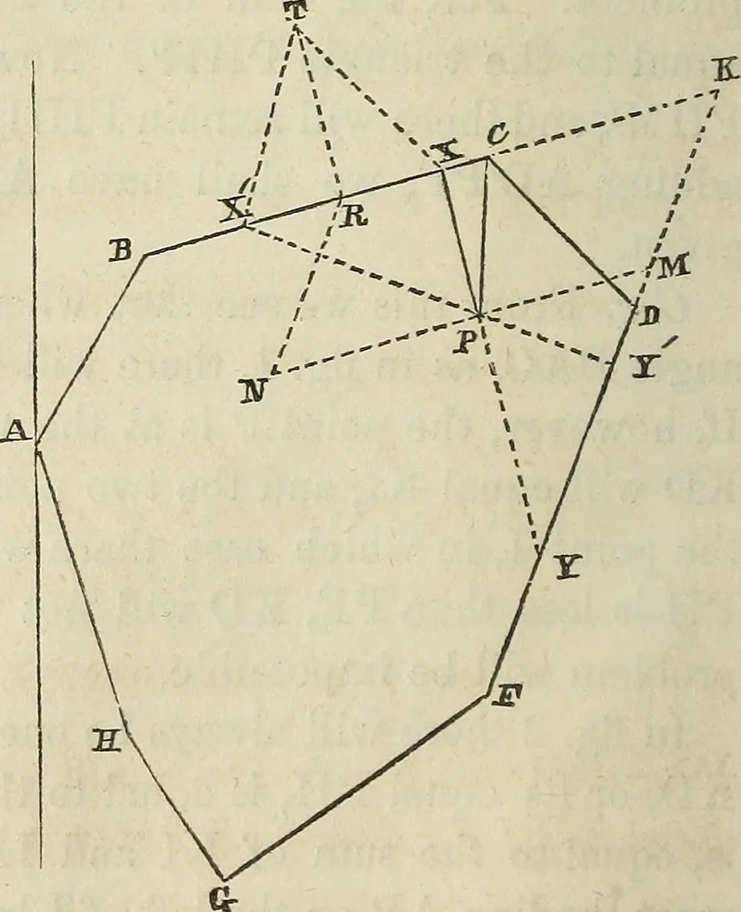 An illustration from Plane trigonometry, and its application to mensuration and land surveying. Accompanied with all the necessary logarithmic and trigonometric tables, 1852, leaf 143