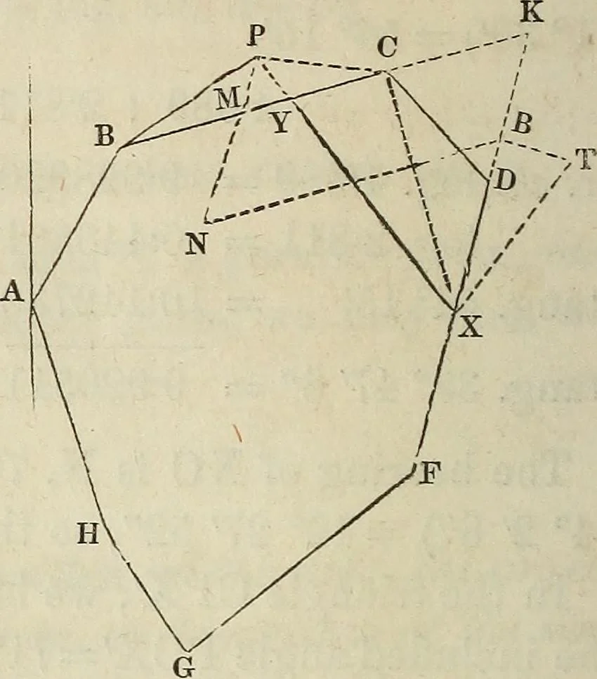An illustration from Plane trigonometry, and its application to mensuration and land surveying. Accompanied with all the necessary logarithmic and trigonometric tables, 1852, leaf 147