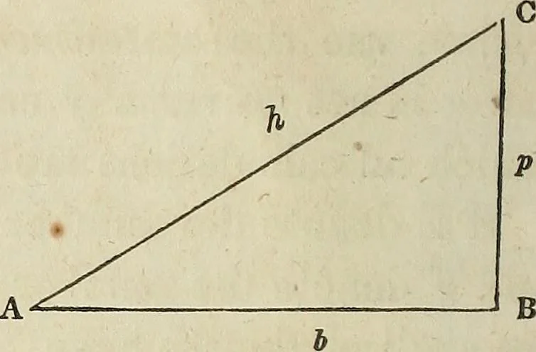 An illustration from Plane trigonometry, and its application to mensuration and land surveying. Accompanied with all the necessary logarithmic and trigonometric tables, 1852, leaf 15