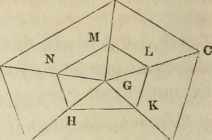 An illustration from Plane trigonometry, and its application to mensuration and land surveying. Accompanied with all the necessary logarithmic and trigonometric tables, 1852, leaf 153