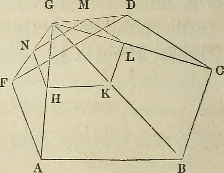 An illustration from Plane trigonometry, and its application to mensuration and land surveying. Accompanied with all the necessary logarithmic and trigonometric tables, 1852, leaf 153