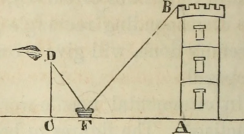 An illustration from Plane trigonometry, and its application to mensuration and land surveying. Accompanied with all the necessary logarithmic and trigonometric tables, 1852, leaf 155