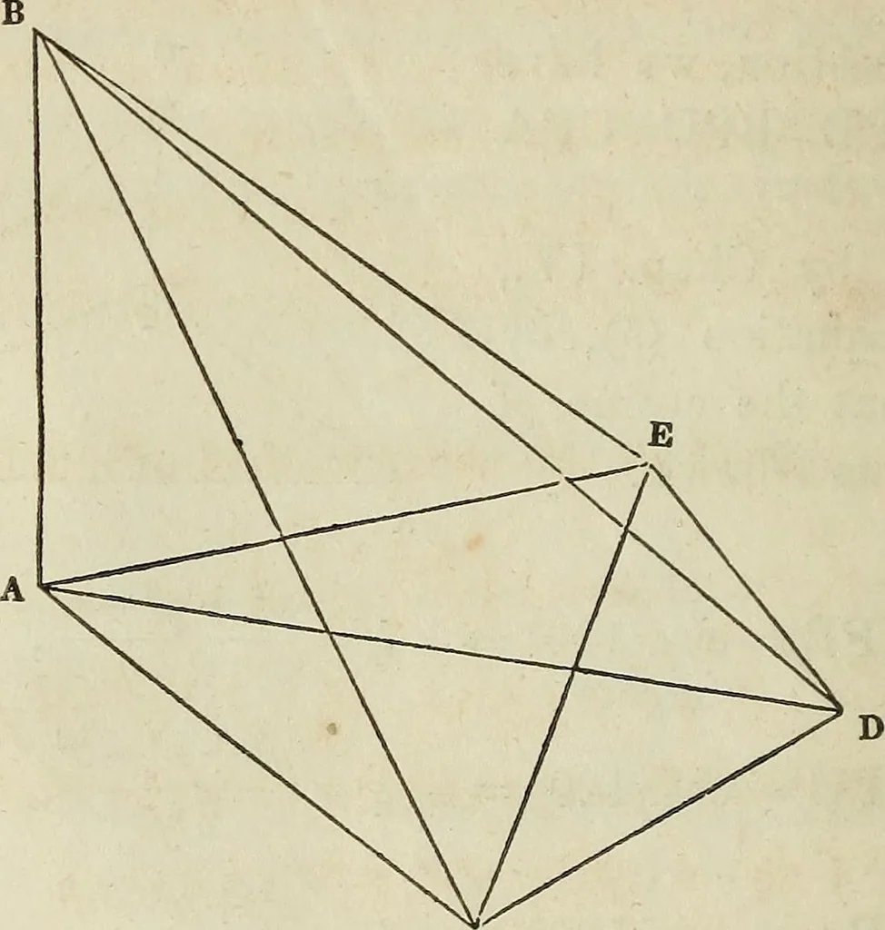 An illustration from Plane trigonometry, and its application to mensuration and land surveying. Accompanied with all the necessary logarithmic and trigonometric tables, 1852, leaf 157