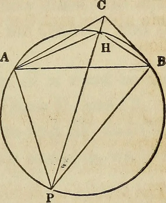 An illustration from Plane trigonometry, and its application to mensuration and land surveying. Accompanied with all the necessary logarithmic and trigonometric tables, 1852, leaf 160
