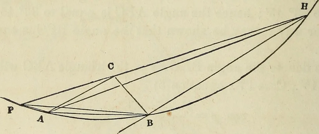 An illustration from Plane trigonometry, and its application to mensuration and land surveying. Accompanied with all the necessary logarithmic and trigonometric tables, 1852, leaf 161