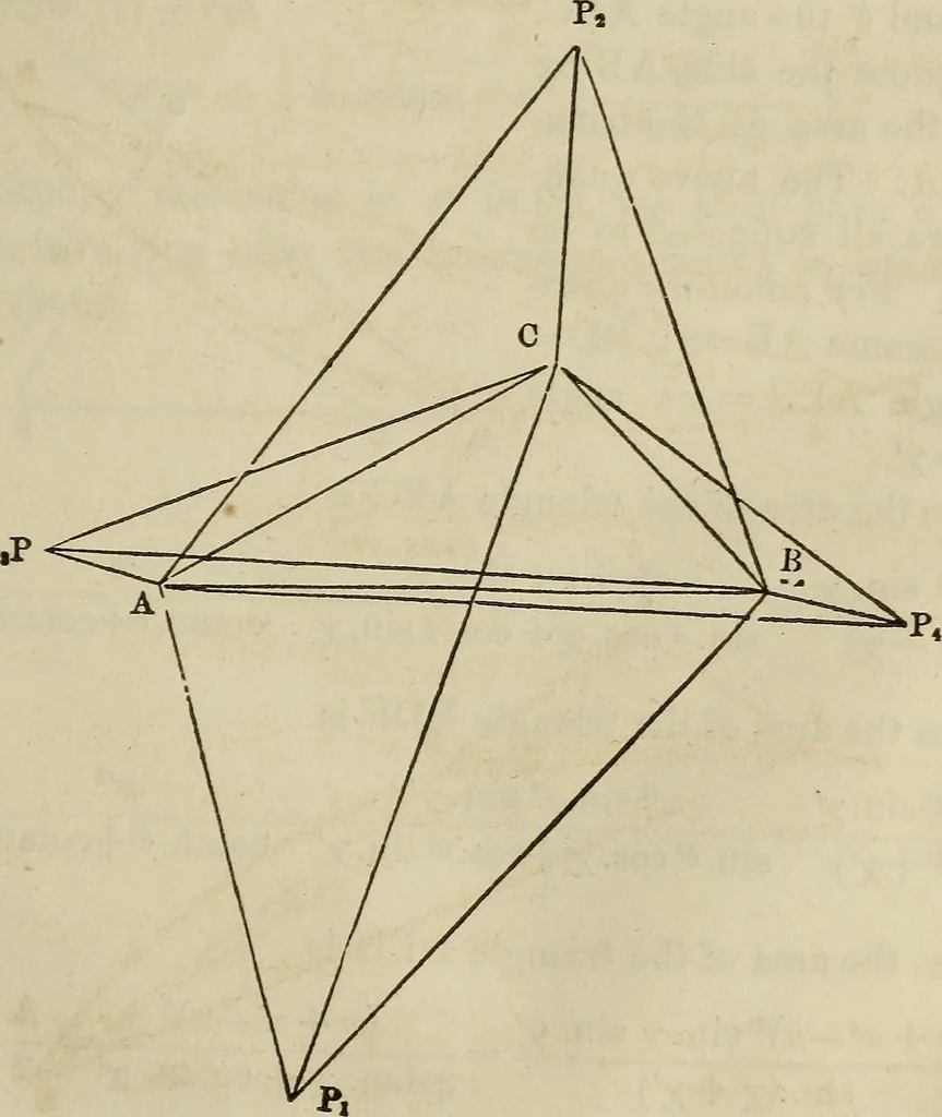 An illustration from Plane trigonometry, and its application to mensuration and land surveying. Accompanied with all the necessary logarithmic and trigonometric tables, 1852, leaf 162