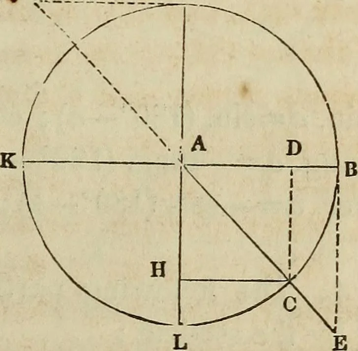 An illustration from Plane trigonometry, and its application to mensuration and land surveying. Accompanied with all the necessary logarithmic and trigonometric tables, 1852, leaf 18