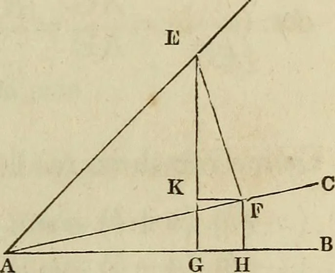 An illustration from Plane trigonometry, and its application to mensuration and land surveying. Accompanied with all the necessary logarithmic and trigonometric tables, 1852, leaf 20