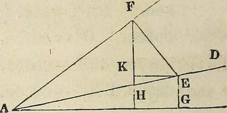 An illustration from Plane trigonometry, and its application to mensuration and land surveying. Accompanied with all the necessary logarithmic and trigonometric tables, 1852, leaf 21