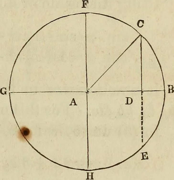 An illustration from Plane trigonometry, and its application to mensuration and land surveying. Accompanied with all the necessary logarithmic and trigonometric tables, 1852, leaf 24
