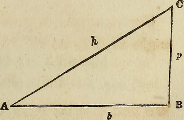 An illustration from Plane trigonometry, and its application to mensuration and land surveying. Accompanied with all the necessary logarithmic and trigonometric tables, 1852, leaf 50