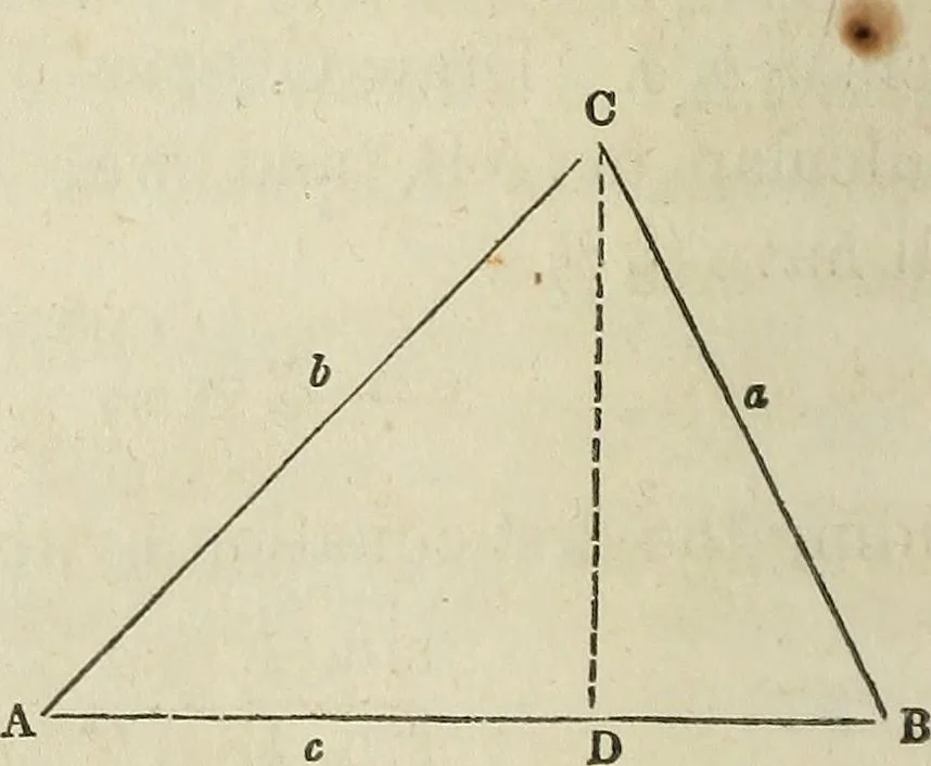 An illustration from Plane trigonometry, and its application to mensuration and land surveying. Accompanied with all the necessary logarithmic and trigonometric tables, 1852, leaf 57