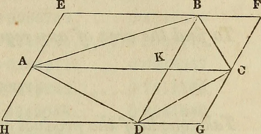 An illustration from Plane trigonometry, and its application to mensuration and land surveying. Accompanied with all the necessary logarithmic and trigonometric tables, 1852, leaf 76