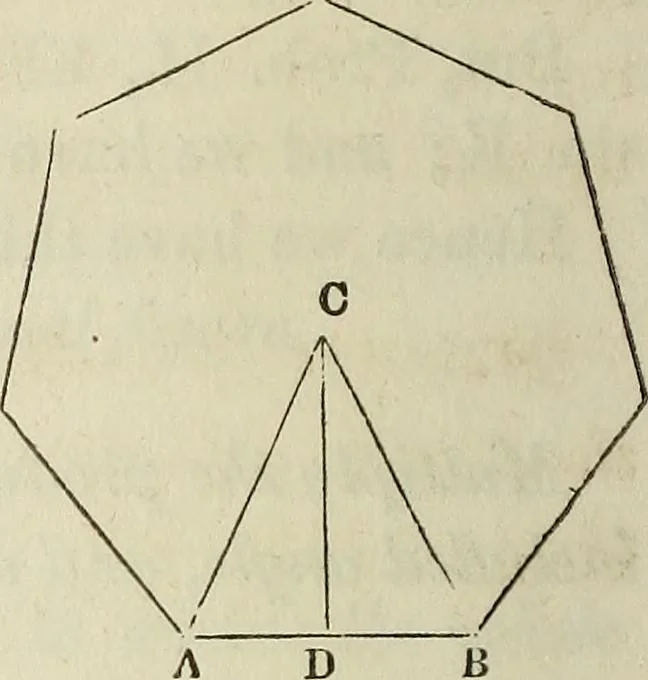 An illustration from Plane trigonometry, and its application to mensuration and land surveying. Accompanied with all the necessary logarithmic and trigonometric tables, 1852, leaf 77