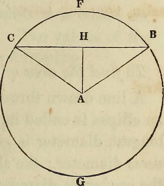 An illustration from Plane trigonometry, and its application to mensuration and land surveying. Accompanied with all the necessary logarithmic and trigonometric tables, 1852, leaf 82