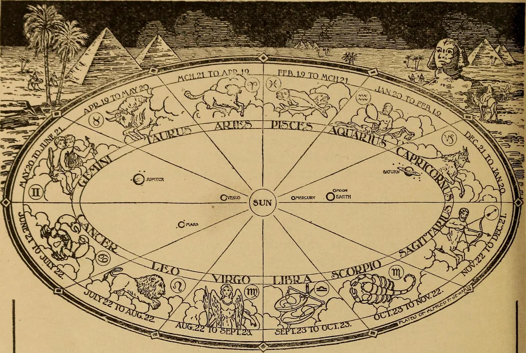 An illustration from Planting, harvesting and surgical operations, etc., according to the signs of the zodiac, 1920, leaf 41