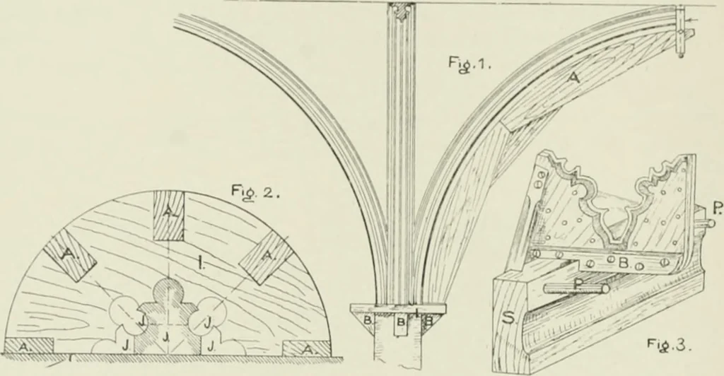 An illustration from Plastering, plain and decorative. A practical treatise on the art & craft of plastering and modelling, including full descriptions of the various tools, materials, processes, and appliances employed ... together with an account of historical plastering in England, Scotland, and Ireland, accompanied by numerous examples, 1899, leaf 247
