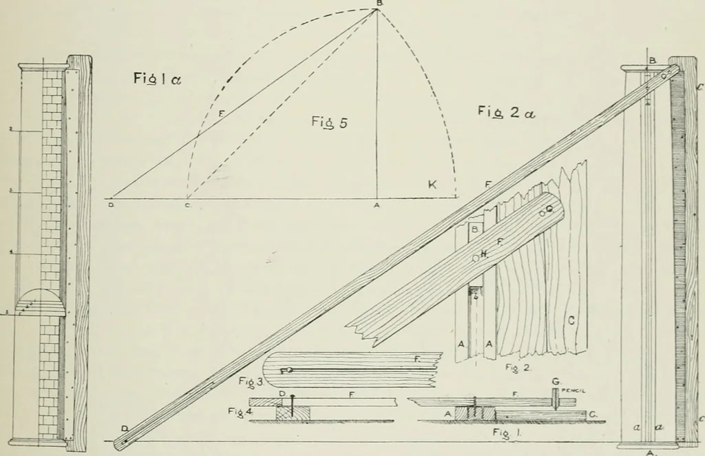 An illustration from Plastering, plain and decorative. A practical treatise on the art & craft of plastering and modelling, including full descriptions of the various tools, materials, processes, and appliances employed ... together with an account of historical plastering in England, Scotland, and Ireland, accompanied by numerous examples, 1899, leaf 250