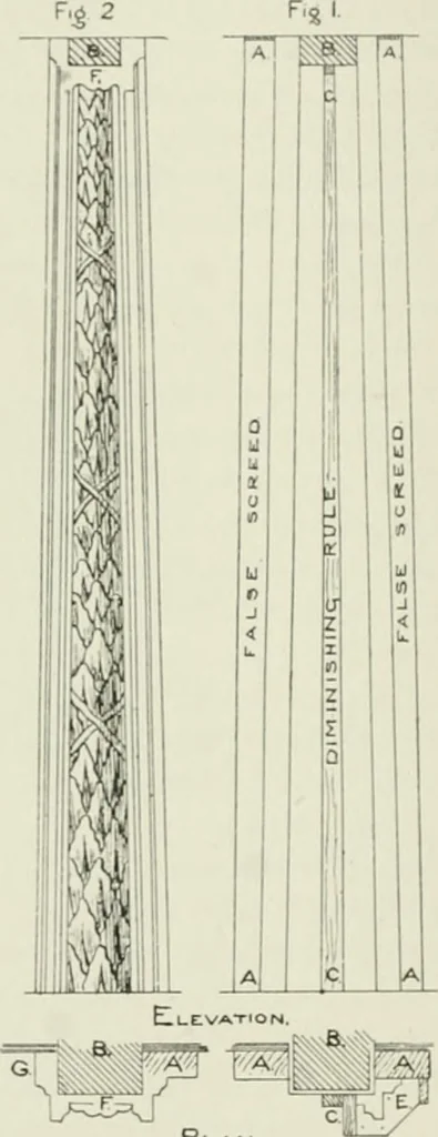 An illustration from Plastering, plain and decorative. A practical treatise on the art & craft of plastering and modelling, including full descriptions of the various tools, materials, processes, and appliances employed ... together with an account of historical plastering in England, Scotland, and Ireland, accompanied by numerous examples, 1899, leaf 261