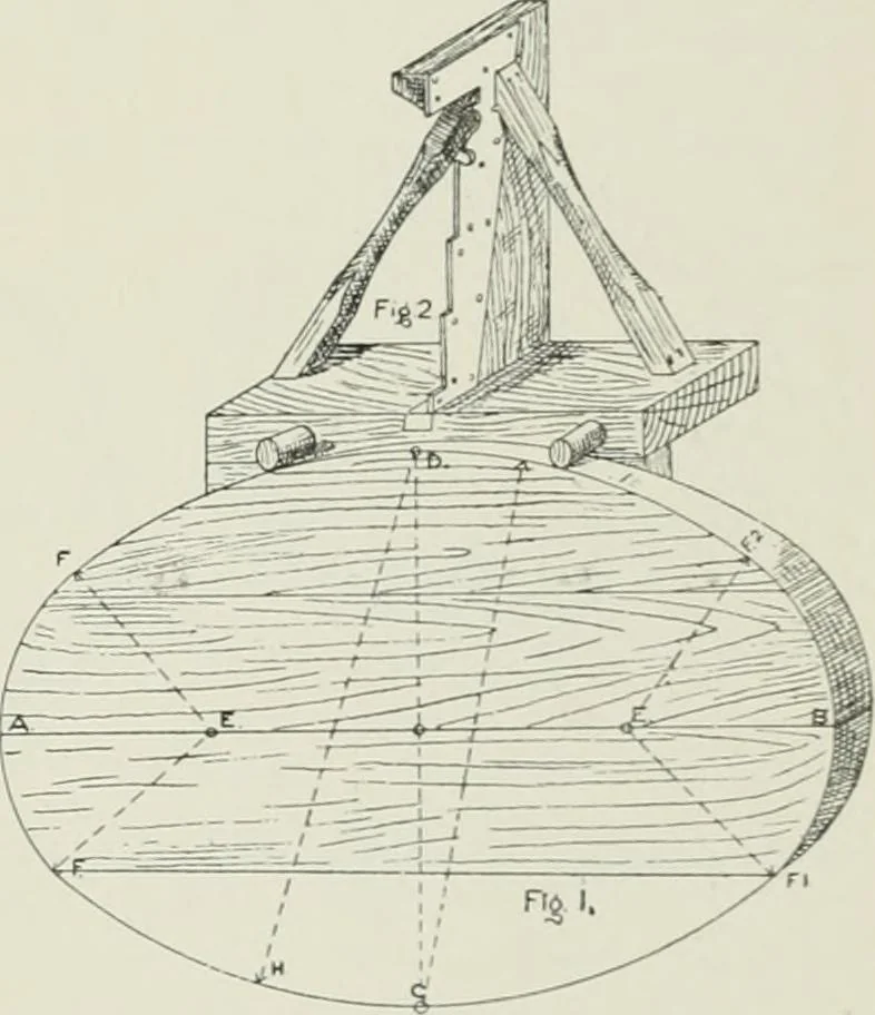 An illustration from Plastering, plain and decorative. A practical treatise on the art & craft of plastering and modelling, including full descriptions of the various tools, materials, processes, and appliances employed ... together with an account of historical plastering in England, Scotland, and Ireland, accompanied by numerous examples, 1899, leaf 272
