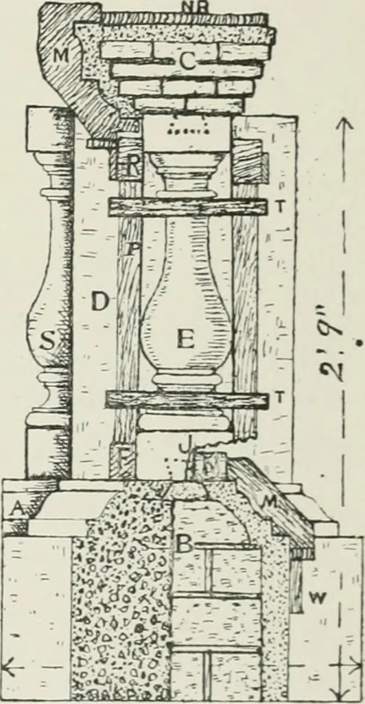 An illustration from Plastering, plain and decorative. A practical treatise on the art & craft of plastering and modelling, including full descriptions of the various tools, materials, processes, and appliances employed ... together with an account of historical plastering in England, Scotland, and Ireland, accompanied by numerous examples, 1899, leaf 312