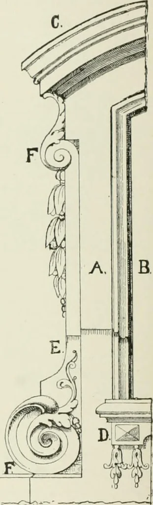 An illustration from Plastering, plain and decorative. A practical treatise on the art & craft of plastering and modelling, including full descriptions of the various tools, materials, processes, and appliances employed ... together with an account of historical plastering in England, Scotland, and Ireland, accompanied by numerous examples, 1899, leaf 317