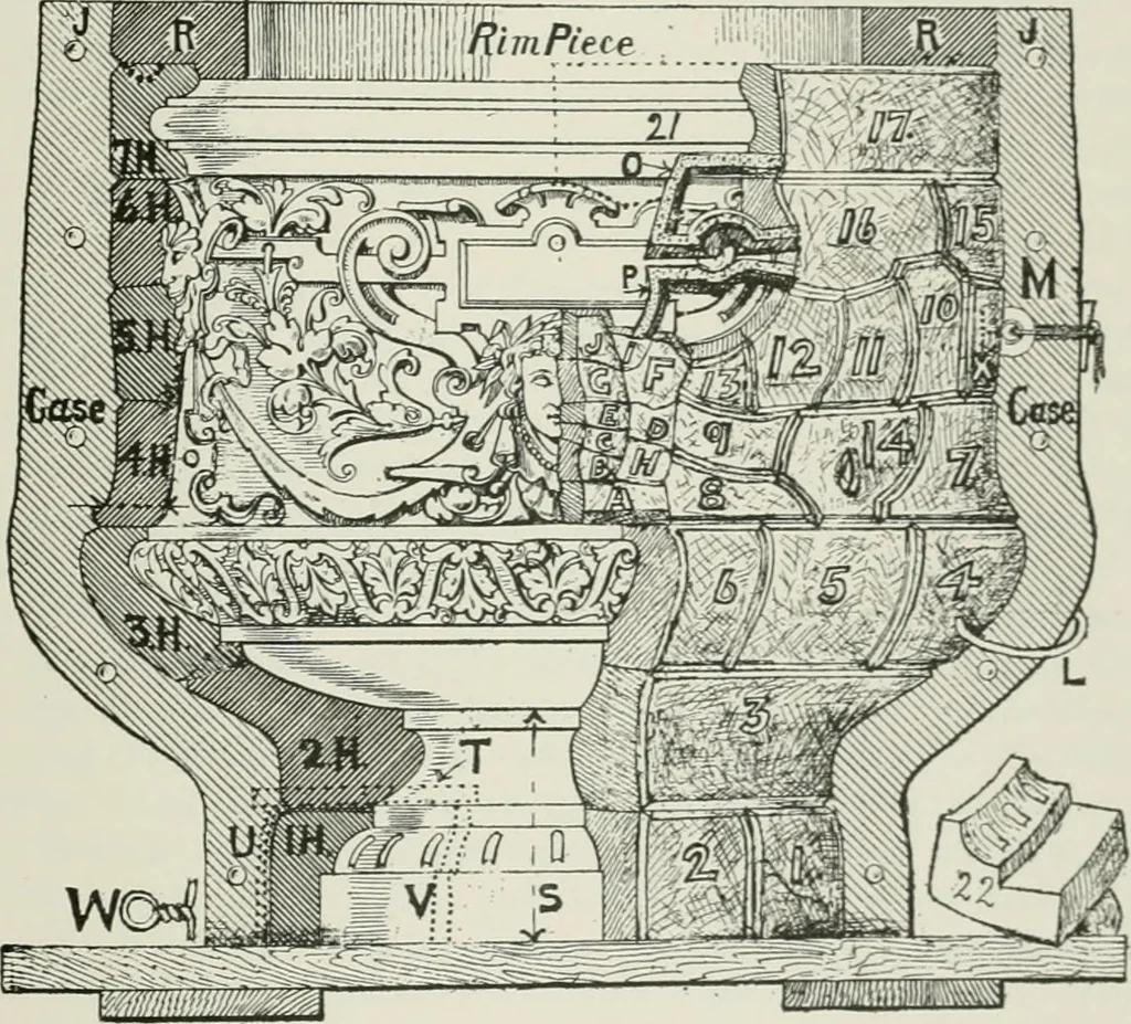 An illustration from Plastering, plain and decorative. A practical treatise on the art & craft of plastering and modelling, including full descriptions of the various tools, materials, processes, and appliances employed ... together with an account of historical plastering in England, Scotland, and Ireland, accompanied by numerous examples, 1899, leaf 384