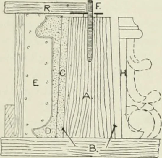 An illustration from Plastering, plain and decorative. A practical treatise on the art & craft of plastering and modelling, including full descriptions of the various tools, materials, processes, and appliances employed ... together with an account of historical plastering in England, Scotland, and Ireland, accompanied by numerous examples, 1899, leaf 407