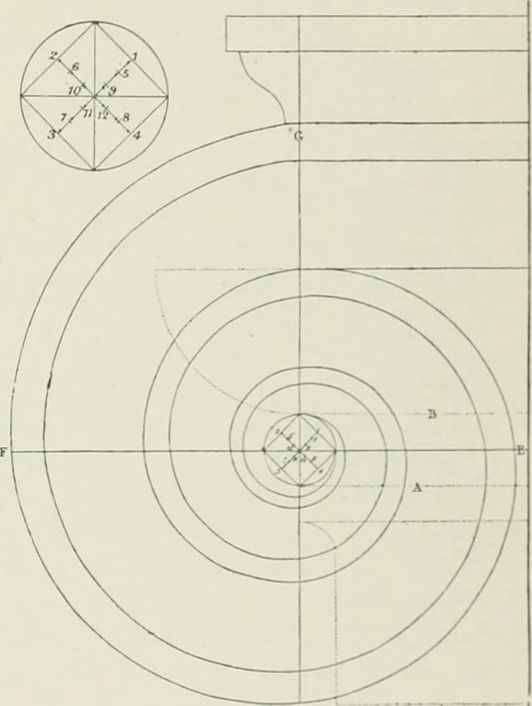 An illustration from Plastering, plain and decorative. A practical treatise on the art & craft of plastering and modelling, including full descriptions of the various tools, materials, processes, and appliances employed ... together with an account of historical plastering in England, Scotland, and Ireland, accompanied by numerous examples, 1899, leaf 410