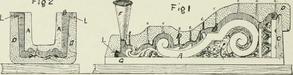 An illustration from Plastering, plain and decorative. A practical treatise on the art & craft of plastering and modelling, including full descriptions of the various tools, materials, processes, and appliances employed ... together with an account of historical plastering in England, Scotland, and Ireland, accompanied by numerous examples, 1899, leaf 435