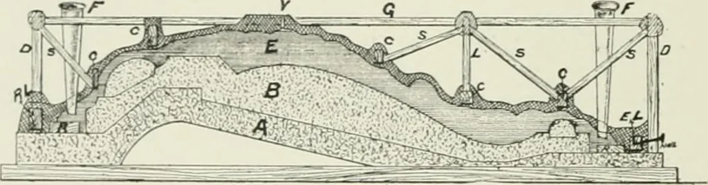 An illustration from Plastering, plain and decorative. A practical treatise on the art & craft of plastering and modelling, including full descriptions of the various tools, materials, processes, and appliances employed ... together with an account of historical plastering in England, Scotland, and Ireland, accompanied by numerous examples, 1899, leaf 447