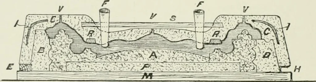 An illustration from Plastering, plain and decorative. A practical treatise on the art & craft of plastering and modelling, including full descriptions of the various tools, materials, processes, and appliances employed ... together with an account of historical plastering in England, Scotland, and Ireland, accompanied by numerous examples, 1899, leaf 453