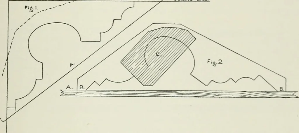 An illustration from Plastering, plain and decorative. A practical treatise on the art & craft of plastering and modelling, including full descriptions of the various tools, materials, processes, and appliances employed ... together with an account of historical plastering in England, Scotland, and Ireland, accompanied by numerous examples, 1899, leaf 492