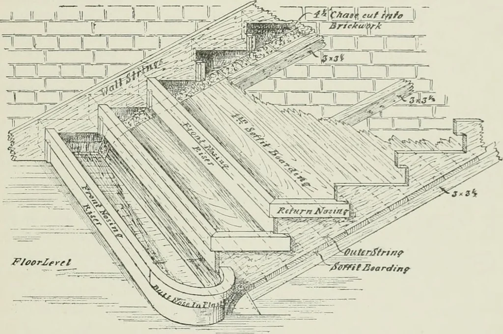 An illustration from Plastering, plain and decorative. A practical treatise on the art & craft of plastering and modelling, including full descriptions of the various tools, materials, processes, and appliances employed ... together with an account of historical plastering in England, Scotland, and Ireland, accompanied by numerous examples, 1899, leaf 616