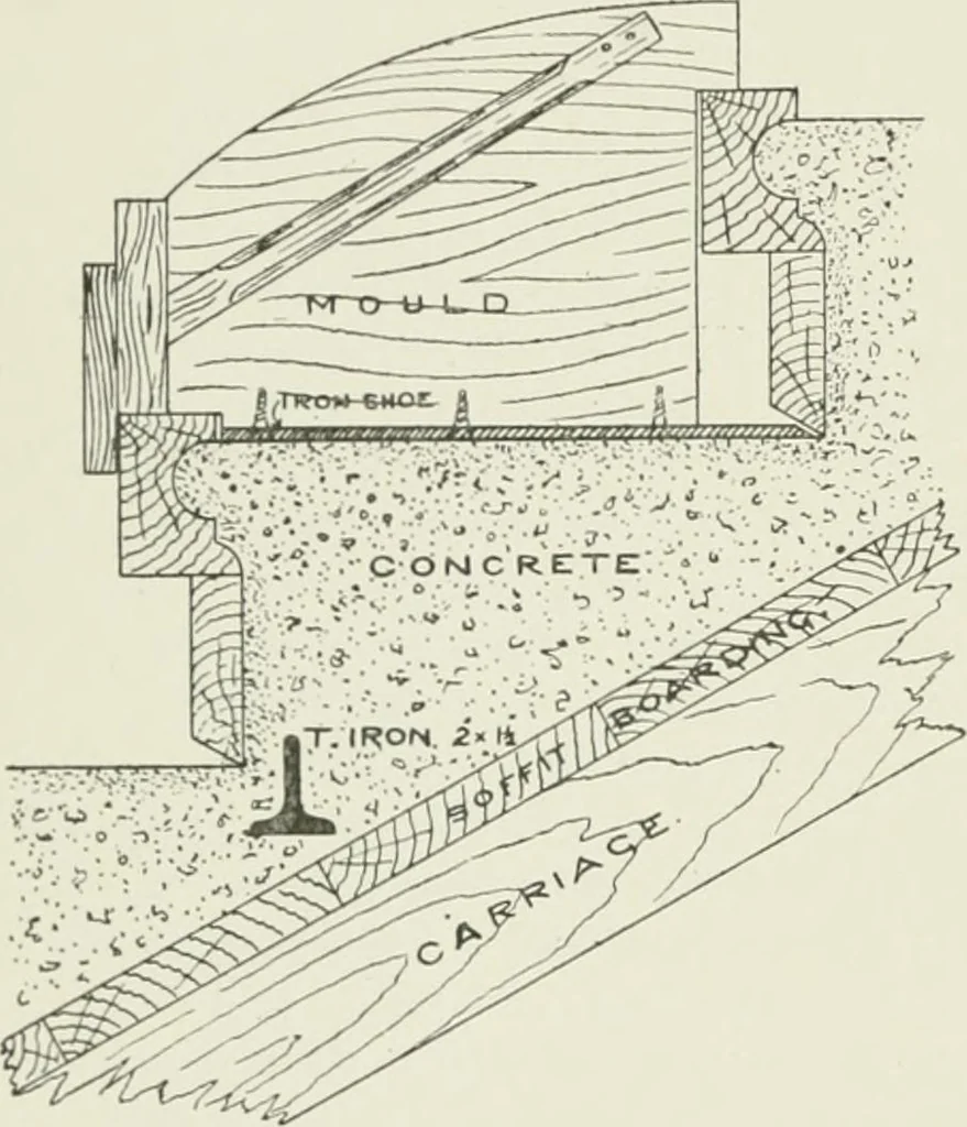 An illustration from Plastering, plain and decorative. A practical treatise on the art & craft of plastering and modelling, including full descriptions of the various tools, materials, processes, and appliances employed ... together with an account of historical plastering in England, Scotland, and Ireland, accompanied by numerous examples, 1899, leaf 619