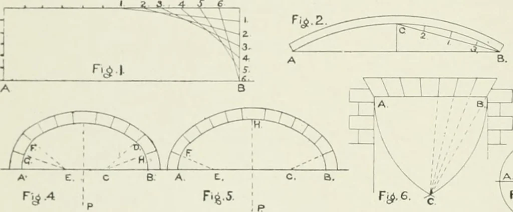 An illustration from Plastering, plain and decorative. A practical treatise on the art & craft of plastering and modelling, including full descriptions of the various tools, materials, processes, and appliances employed ... together with an account of historical plastering in England, Scotland, and Ireland, accompanied by numerous examples, 1899, leaf 645