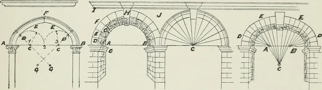 An illustration from Plastering, plain and decorative. A practical treatise on the art & craft of plastering and modelling, including full descriptions of the various tools, materials, processes, and appliances employed ... together with an account of historical plastering in England, Scotland, and Ireland, accompanied by numerous examples, 1899, leaf 646