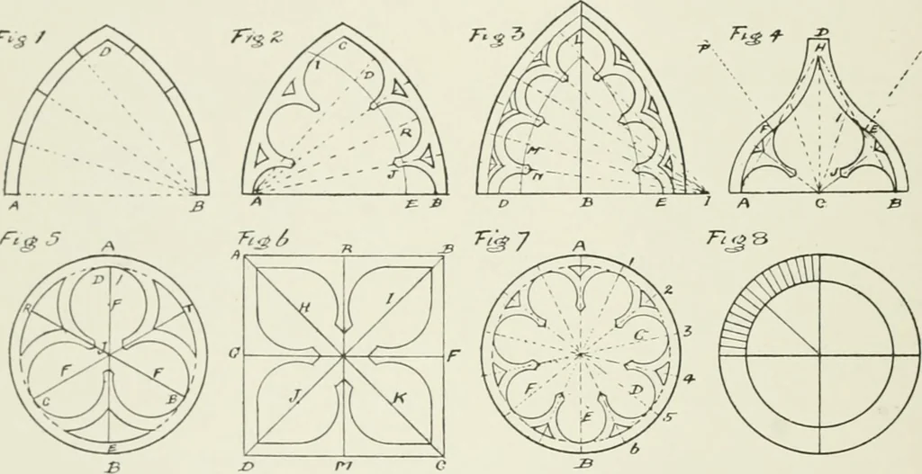 An illustration from Plastering, plain and decorative. A practical treatise on the art & craft of plastering and modelling, including full descriptions of the various tools, materials, processes, and appliances employed ... together with an account of historical plastering in England, Scotland, and Ireland, accompanied by numerous examples, 1899, leaf 647