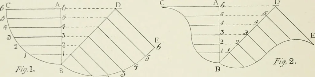 An illustration from Plastering, plain and decorative. A practical treatise on the art & craft of plastering and modelling, including full descriptions of the various tools, materials, processes, and appliances employed ... together with an account of historical plastering in England, Scotland, and Ireland, accompanied by numerous examples, 1899, leaf 649
