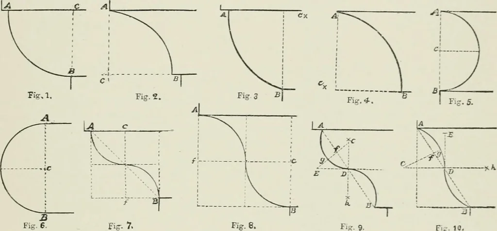 An illustration from Plastering, plain and decorative. A practical treatise on the art & craft of plastering and modelling, including full descriptions of the various tools, materials, processes, and appliances employed ... together with an account of historical plastering in England, Scotland, and Ireland, accompanied by numerous examples, 1899, leaf 652
