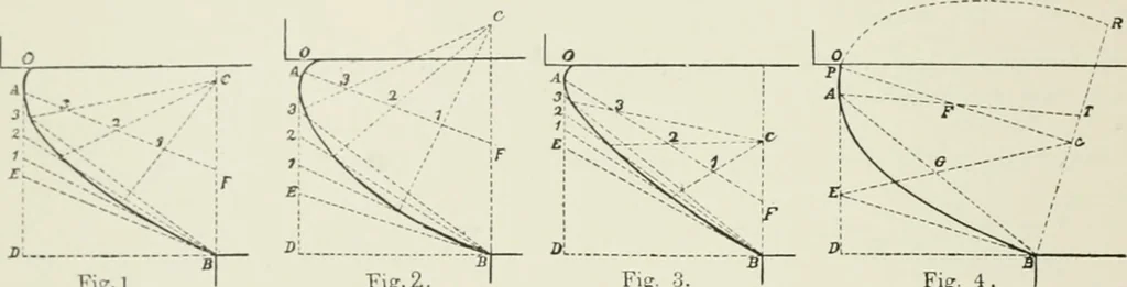 An illustration from Plastering, plain and decorative. A practical treatise on the art & craft of plastering and modelling, including full descriptions of the various tools, materials, processes, and appliances employed ... together with an account of historical plastering in England, Scotland, and Ireland, accompanied by numerous examples, 1899, leaf 653
