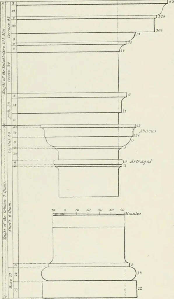 An illustration from Plastering, plain and decorative. A practical treatise on the art & craft of plastering and modelling, including full descriptions of the various tools, materials, processes, and appliances employed ... together with an account of historical plastering in England, Scotland, and Ireland, accompanied by numerous examples, 1899, leaf 657