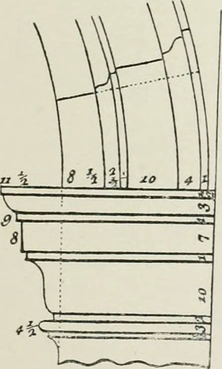 An illustration from Plastering, plain and decorative. A practical treatise on the art & craft of plastering and modelling, including full descriptions of the various tools, materials, processes, and appliances employed ... together with an account of historical plastering in England, Scotland, and Ireland, accompanied by numerous examples, 1899, leaf 660