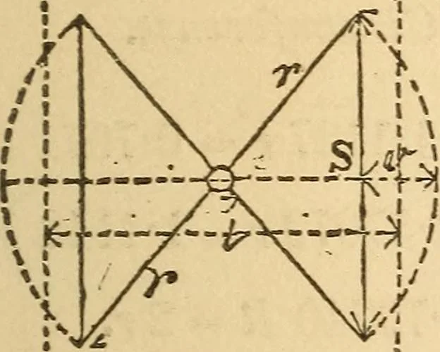 An illustration from Pocket-book of mechanics and engineering, 1864, leaf 102