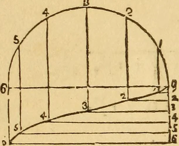 An illustration from Pocket-book of mechanics and engineering, 1864, leaf 103
