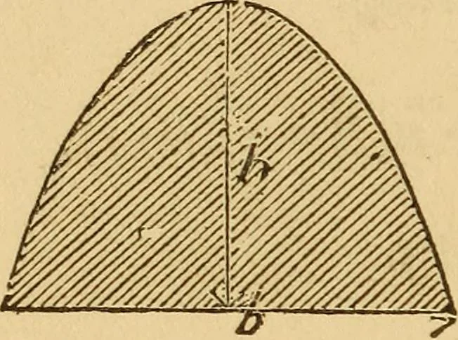 An illustration from Pocket-book of mechanics and engineering, 1864, leaf 107